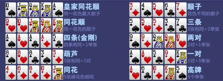 歡樂德州 FG棋牌遊戲介紹