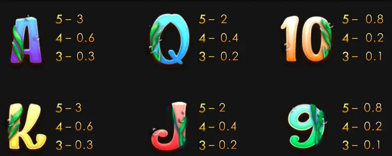 海洋派對 GR好路電子遊戲介紹