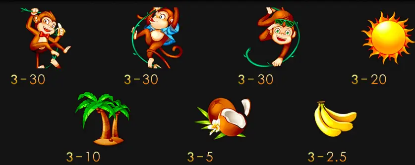 三倍猴子 GR好路電子遊戲介紹