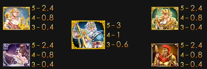 眾神 GR好路電子遊戲介紹