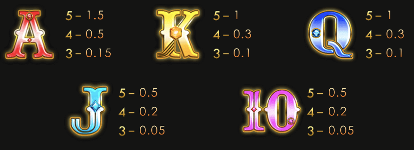 百變熊貓 GR好路電子遊戲介紹