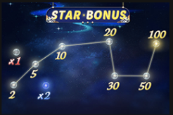 五神獸 GR好路電子遊戲介紹