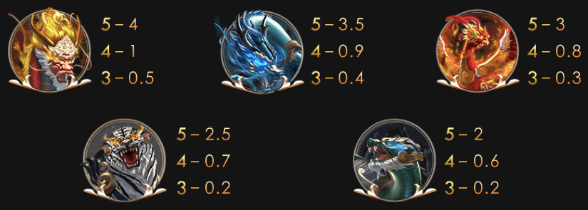 五神獸 GR好路電子遊戲介紹