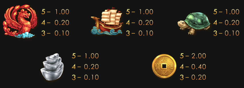 多彩多福 GR好路電子遊戲介紹