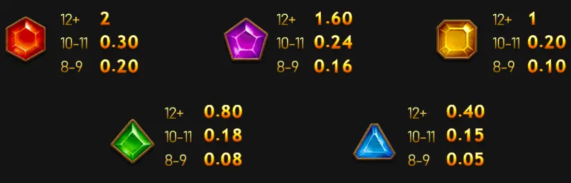 戰神呂布 GR好路棋牌遊戲介紹