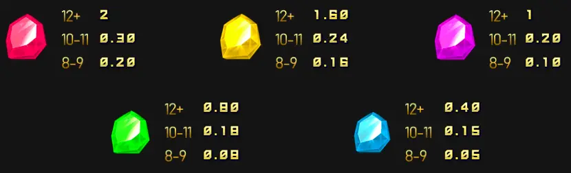 七龍珠 GR好路棋牌遊戲介紹