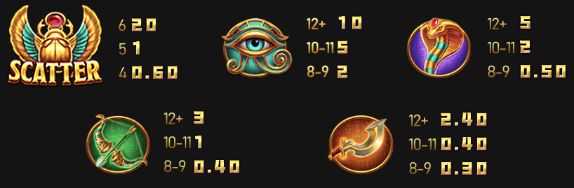 戰神賽特 GR好路棋牌遊戲介紹