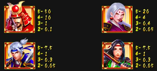 忍者武士 GR好路棋牌遊戲介紹