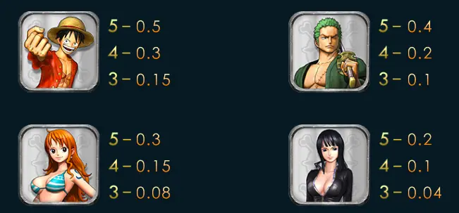 海賊王2 GR好路棋牌遊戲介紹