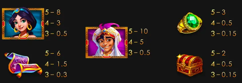 阿拉丁神燈 GR好路電子遊戲介紹