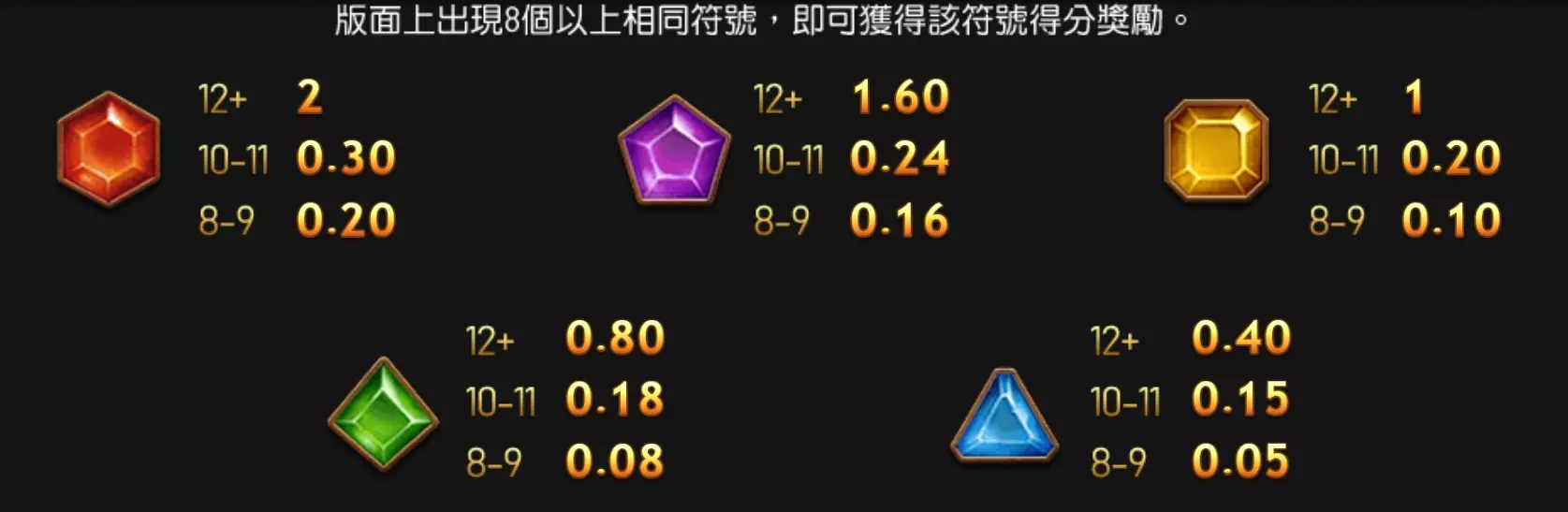 戰神呂布在富3A娛樂城