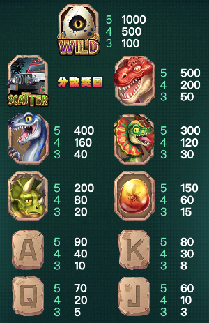 侏羅紀樂園 SPLUS電子遊戲介紹