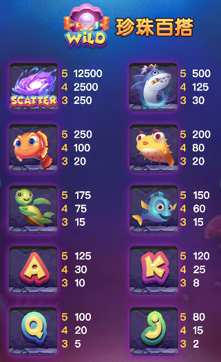 深海歷險 SPLUS電子遊戲介紹