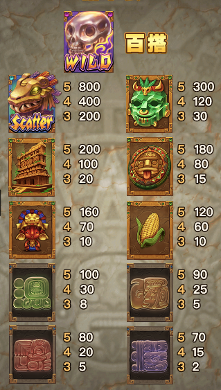 瑪雅遺跡 SPLUS電子遊戲介紹