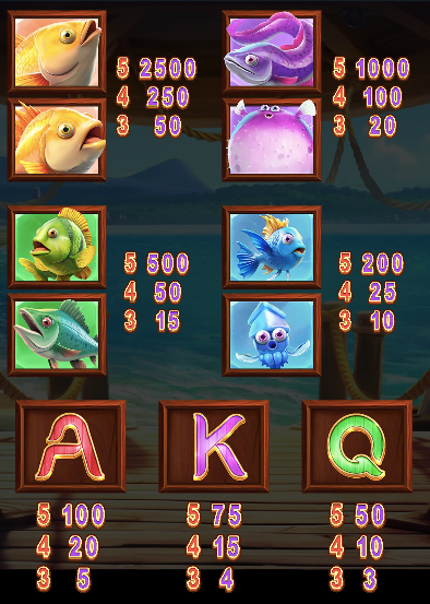 上鉤了 GD電子遊戲介紹