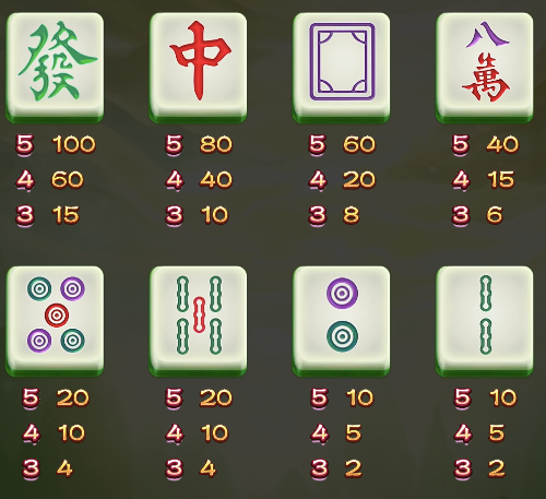 麻將又胡了 GD電子遊戲介紹