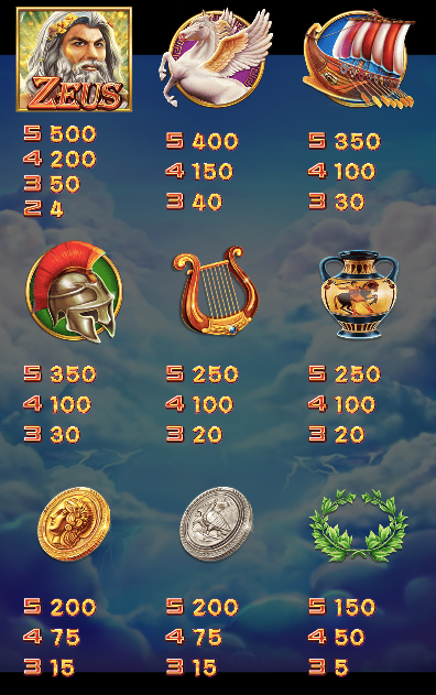 宙斯 GD電子遊戲介紹