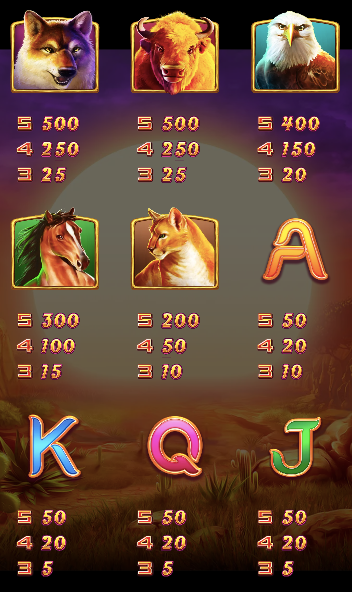 黃金狼 GD電子遊戲介紹