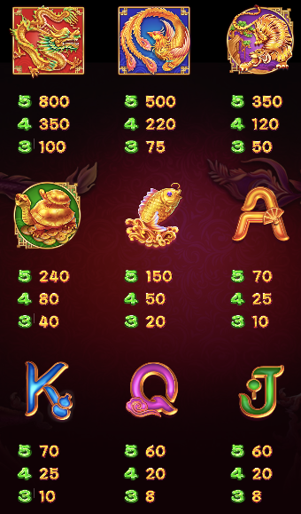 五福臨門 GD電子遊戲介紹