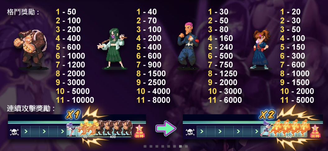 格鬥學院2 BT電子遊戲介紹