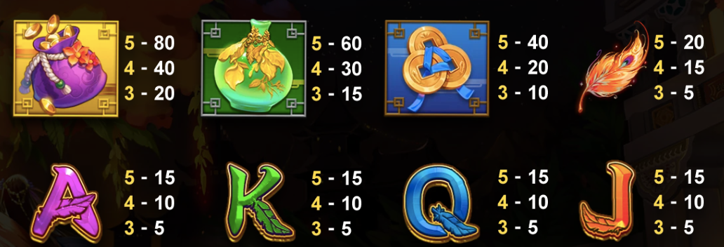 鳳凰公主2 BT電子遊戲介紹