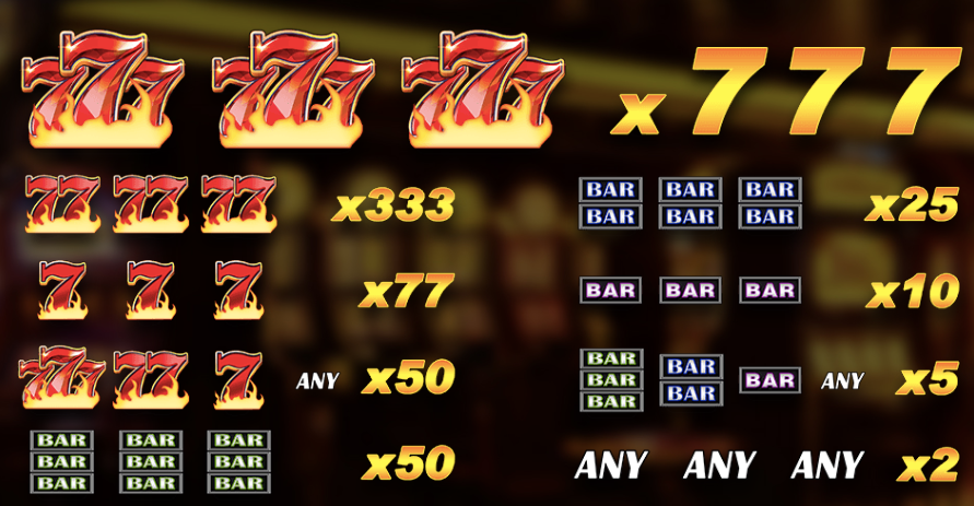 777-經典款 BT電子遊戲介紹