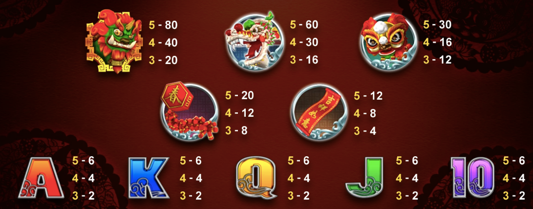 恭喜發財 BT電子遊戲介紹