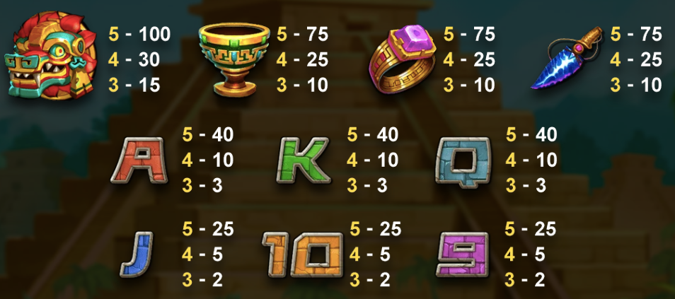 勇闖黃金城2 BT電子遊戲介紹