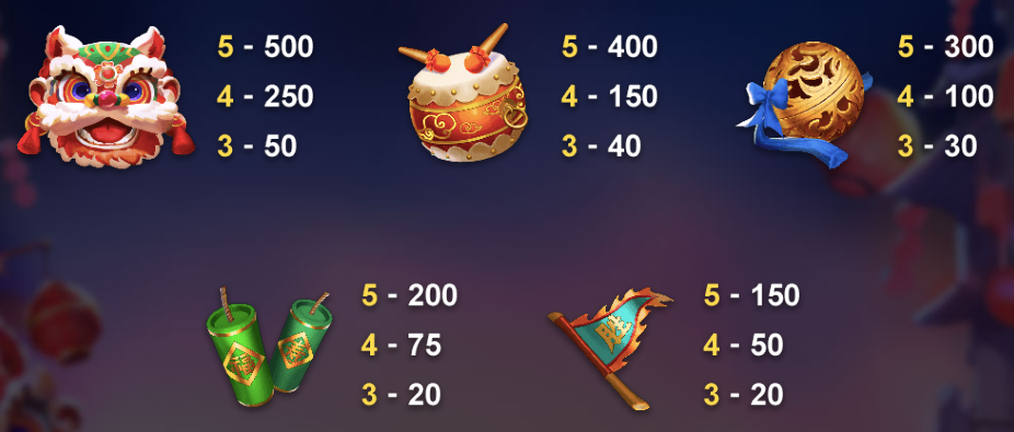 祥獅獻瑞-轉翻樂 BT電子遊戲介紹