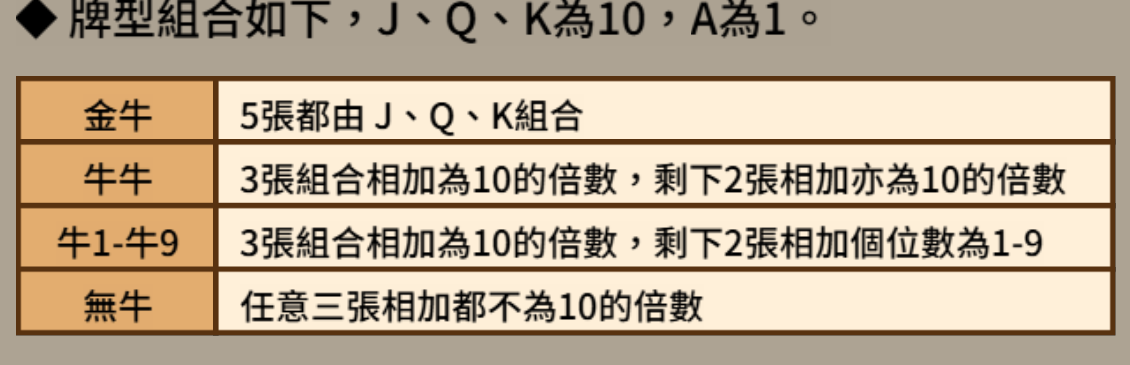 金牛王-百人 BT電子遊戲介紹