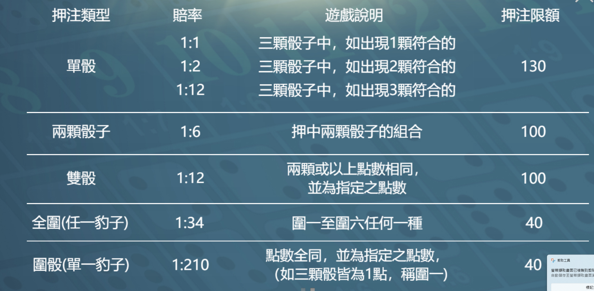 骰寶 BT電子遊戲介紹