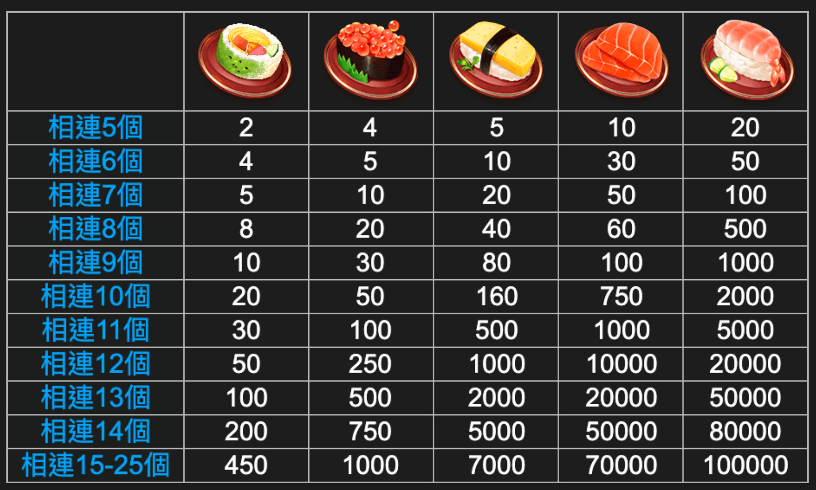 壽司連連看 BT電子遊戲介紹