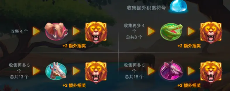 狩獵追逐 QT電子遊戲介紹