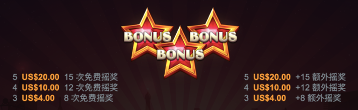 瘋狂維加斯 QT電子遊戲介紹